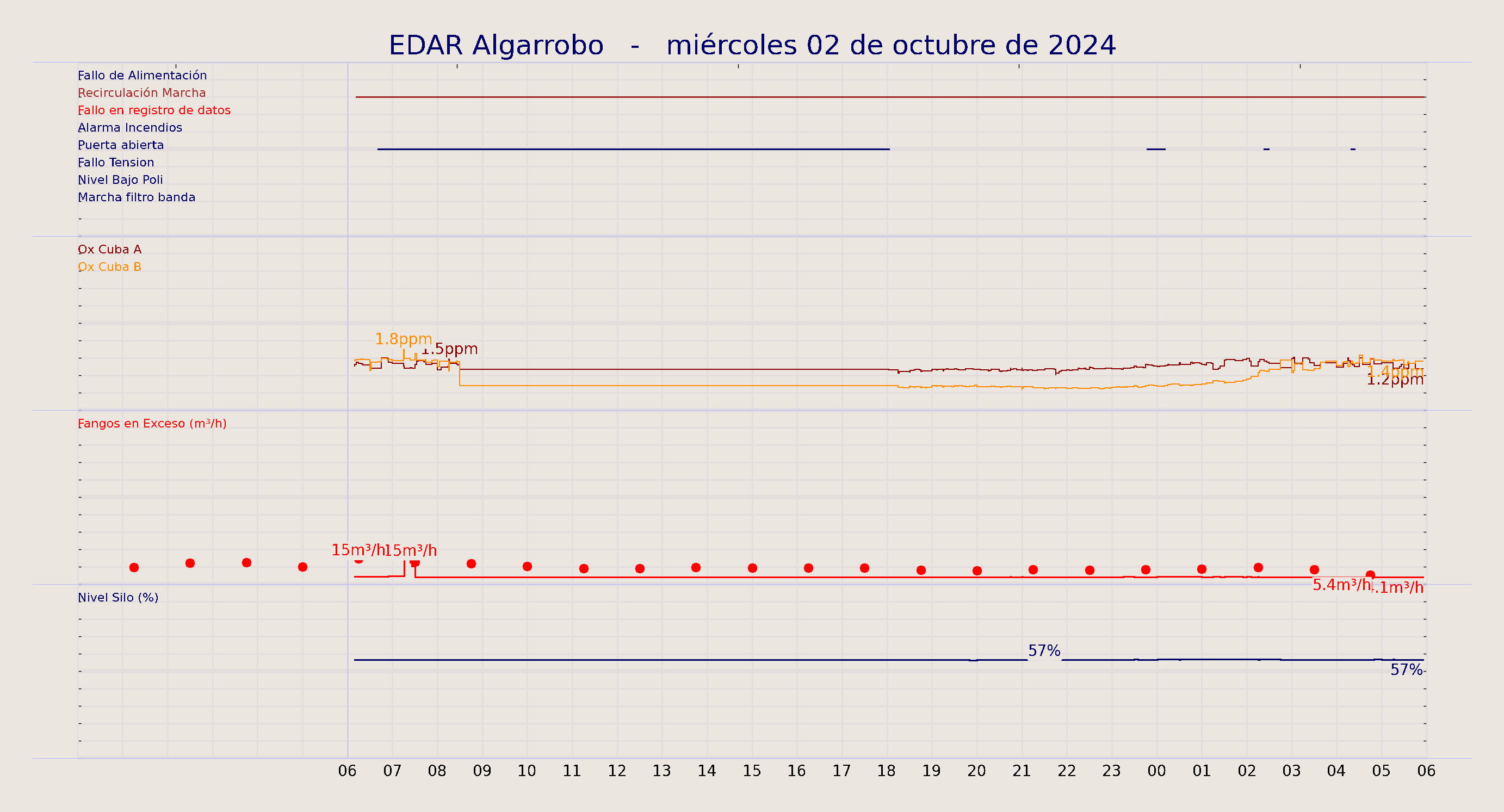 ../../imagenes/vid/2024/EDAR Algarrobo/2024-10-02 EDAR Algarrobo.png